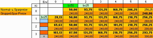 Tarifrechner (MS-Excel, Zip-Datei, ~250KB)