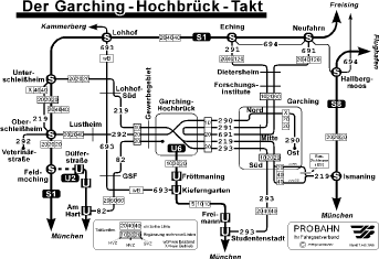 Grafik: Der Garching-Hochbrück-Takt