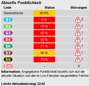 Screenshot Status-Widget Live-Fahrplan