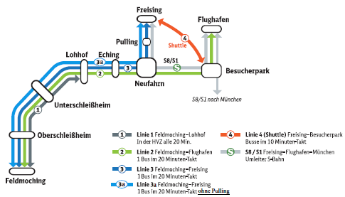 Grafik 485*277 - Buslinien Schienenersatzverkehr