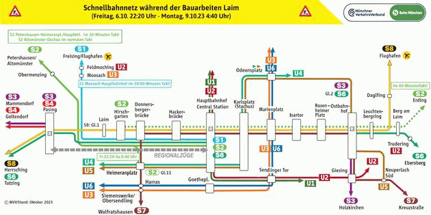 Liniennetzskizzen der DB für die Stammstreckensperungen (animiert).