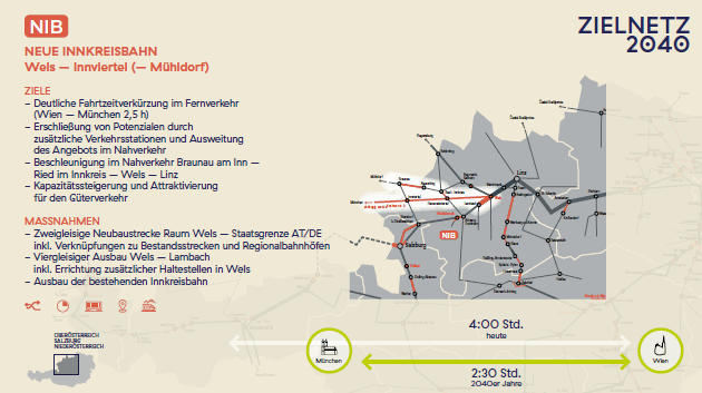 Folie Neue Inkreisbahn der BMK-Präsentation