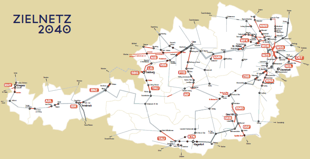 Grafik Zielnetz 2040 Österreich