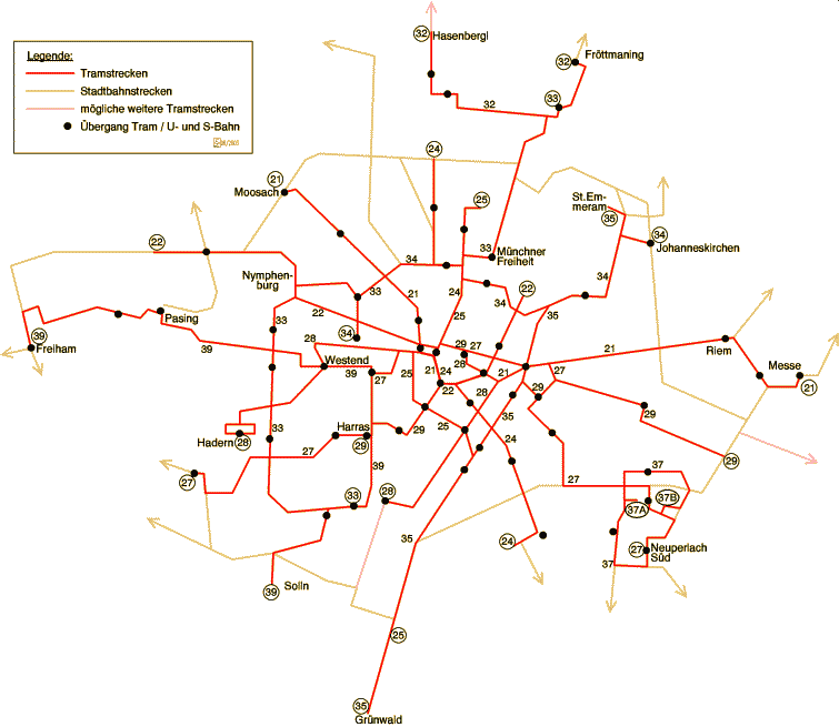 Liniengrafik