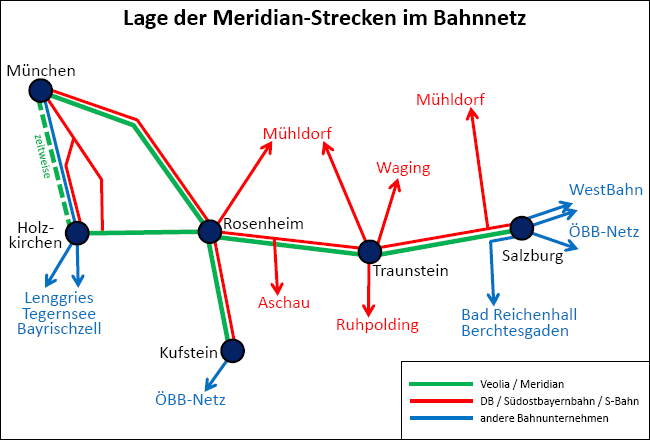 Streckenskizze