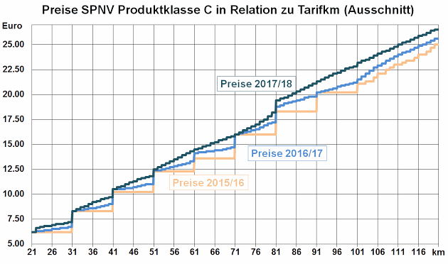 Grafik 630*372 – Link zu Präsentation