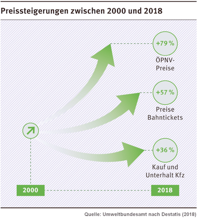 Grafik Umweltbundesamt 400*443