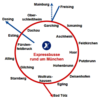 Schema Expressbusring 415*415