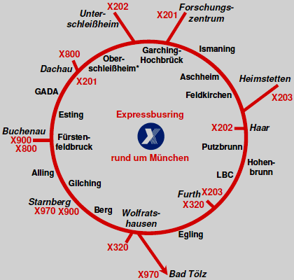Schema Expressbusring 420*400