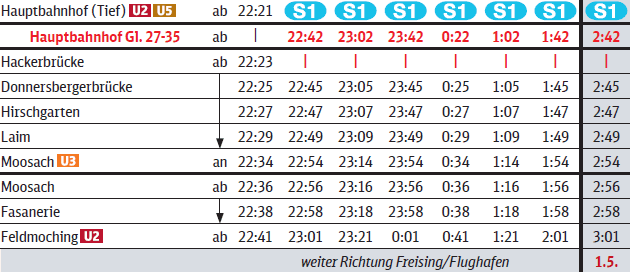 Ausschnitt aus Baustellenfahrplan S1 Leuchtenbergring – Feldmoching https://drive.google.com/file/d/1OISSeA1GdofcOMN36RZ8xzy4-UjocbW4/view