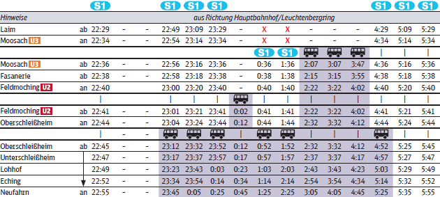 Ausschnitt aus Baustellenfahrplan Laim – Freising/Flughafen
https://drive.google.com/file/d/1EVBbqU2Cg8lg8EOXfADVYY5zYIgs531g/view