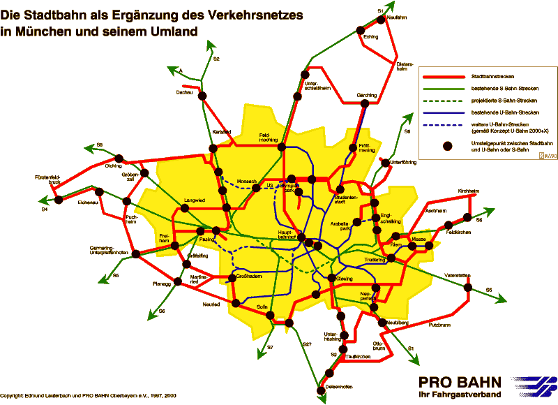 Netzgrafik