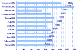 Diagramm