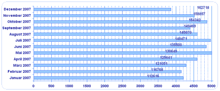Diagramm