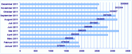 Diagramm