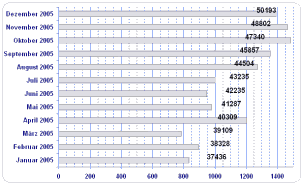Diagramm