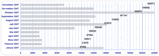 Diagramm