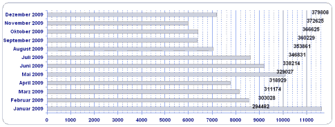 Diagramm