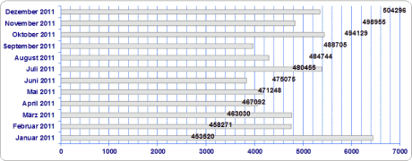 Diagramm